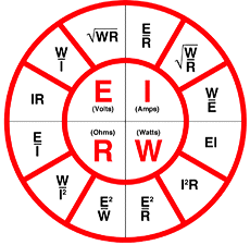 Ohm's Law Diagram